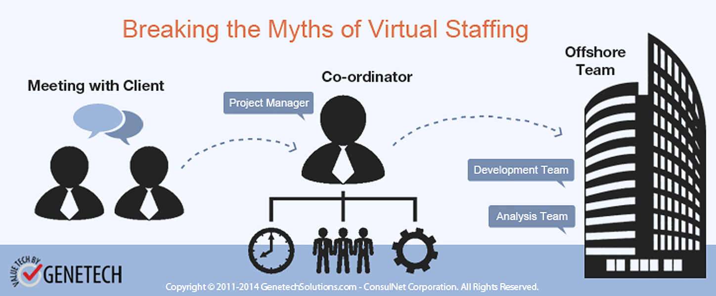 myths of virtual staffing
