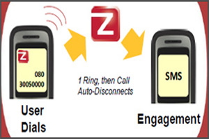 zipdial