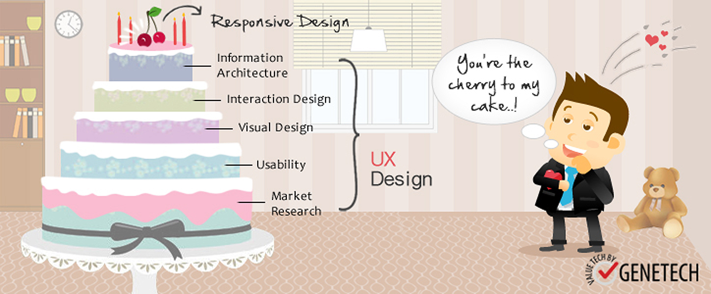 Why Responsive Web Design is an important element of a UX Design?